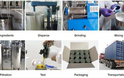 Proceso de producción de pintura para automóviles