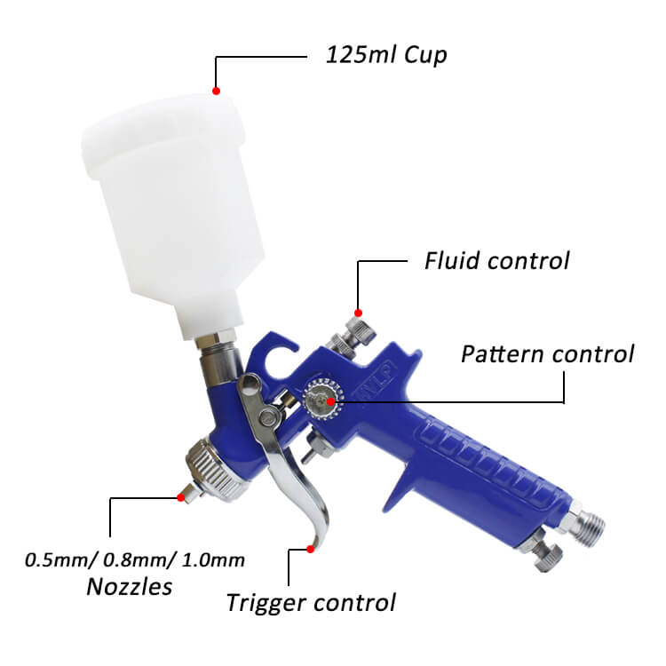 Minipistola de pintura H-827M HVLP con alimentación por gravedad, boquillas de 0,5 mm, 0,8 mm y 1,0 mm, 125 cc