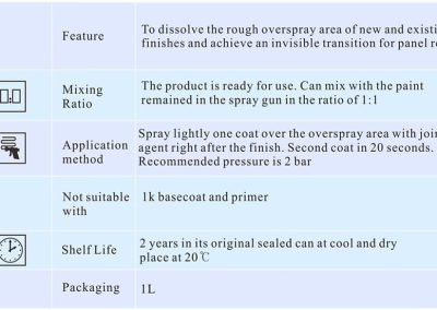 HK130-وكيل-الانضمام-لحل-منطقة-الرش-الزائد-الخشنة-للتشطيبات-الجديدة-والحالية-وتحقيق-انتقال-غير-مرئي-لإصلاح-اللوحة