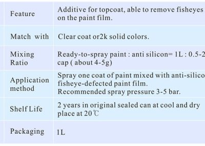 HK170-عامل-مضاد-لعين-السمكة.-مضاد-للسيليكون-قادرة-على-إزالة-عيون-السمكة-أو-الحفر-على-طبقة-الطلاء