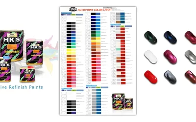Mastering the Art of Mixing Paint for Automotive: SYBON's Expertise in Color Precision