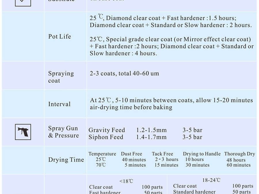 How Long Does Clear Coat Take to Dry? SYBON’s Practical Guide for Shops
