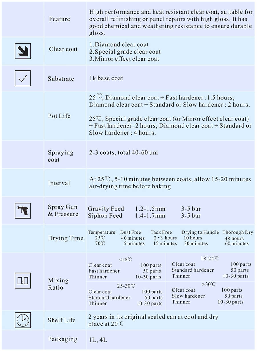 How-Long-Does-Clear-Coat-Take-to-Dry-SYBON’s-Practical-Guide-for-Shops