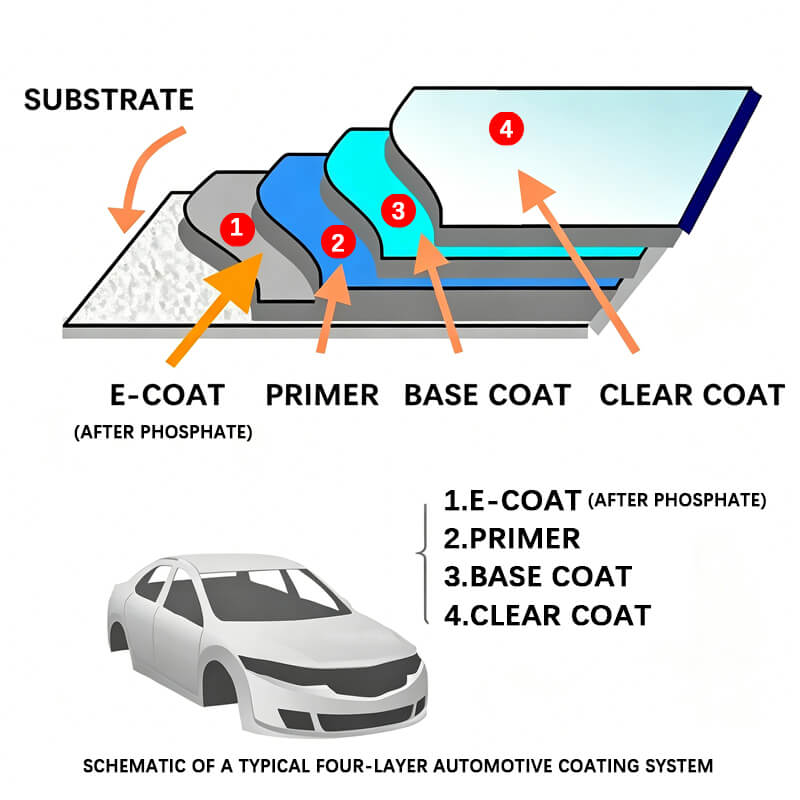 How Many Layers of Paint on a New Car? SYBON’s Complete Guide for Importers, Wholesalers, Fleets, and Refinishers 1 How-Many-Layers-of-Paint-on-a-New-Car-SYBON’s-Complete-Guide-for-Importers-Wholesalers-Fleets-and-Refinishers